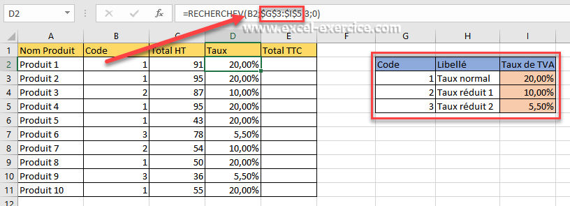 Calculer TVA : j’utilise un outil pratique et efficace